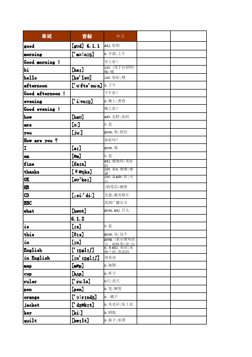 2017年初中英语鲁教版山东五四学制英语单词表(按单元顺序)(六年级至九年级全7册)