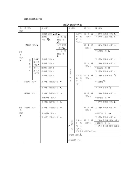 地层与地质年代表