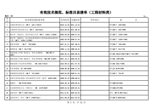 2021年有效技术规范、标准目录清单(工程材料类)