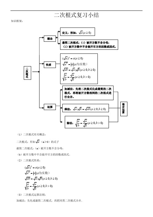 二次根式复习小结