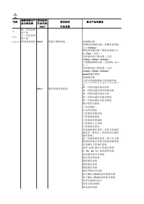 工业战略性新兴产业目录(2018)最终版