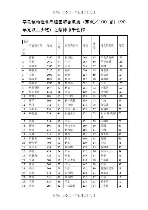 食品胆固醇含量表