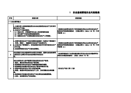 危险化学品企业安全风险隐患排查治理导则检查表(201908最新)