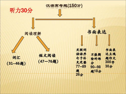 高考汉语中“找出句子中不能删去的词语”类型题的辅导方法