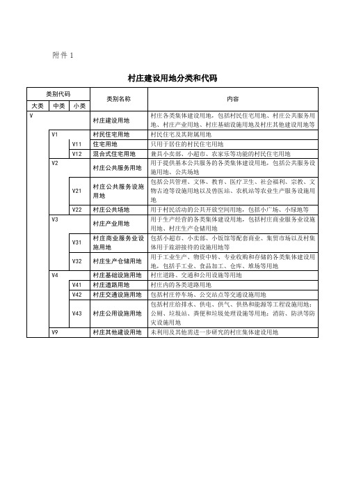 村庄建设用地分类和代码