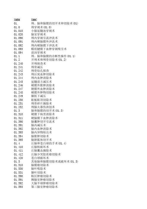 最新ICD-9手术编码