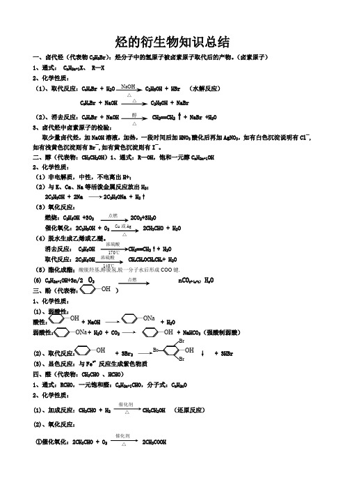 烃的衍生物知识总结 