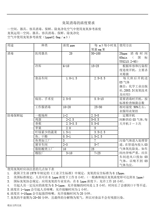 臭氧消毒标准