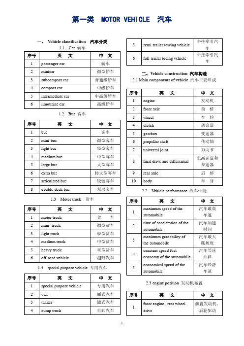 汽车配件分类中英文对照