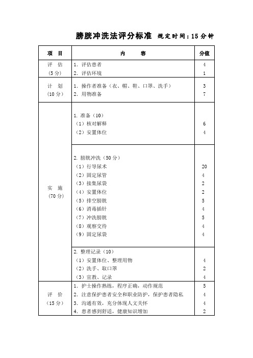 膀胱冲洗法评分标准