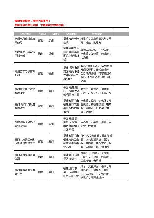 新版福建省熔锡炉工商企业公司商家名录名单联系方式大全15家