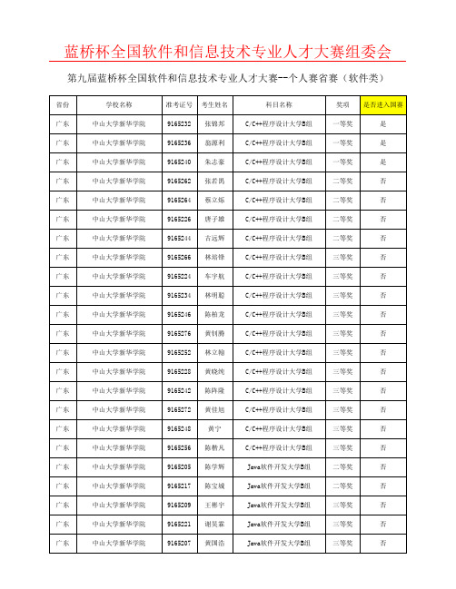 蓝桥杯全国软件和信息技术专业人才大赛组委会