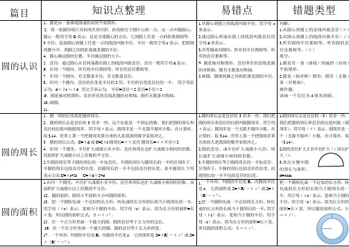 《圆知识点易错点错题类型整理》