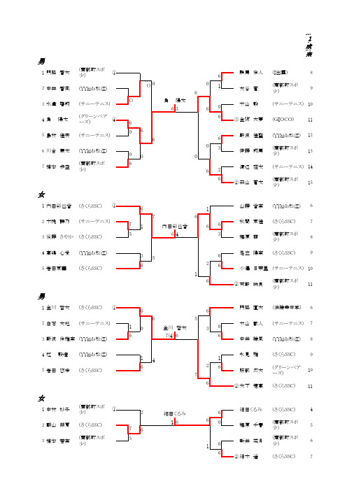 第11回チャオテニスキッズトーナメント(U11、U13男女