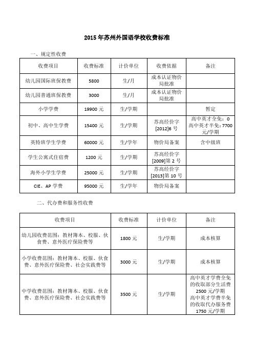 苏州外国语学校学费收费