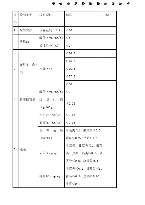 餐饮食品检测指标及标准