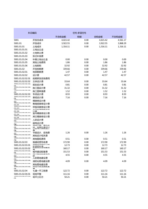 目标成本模板.xls