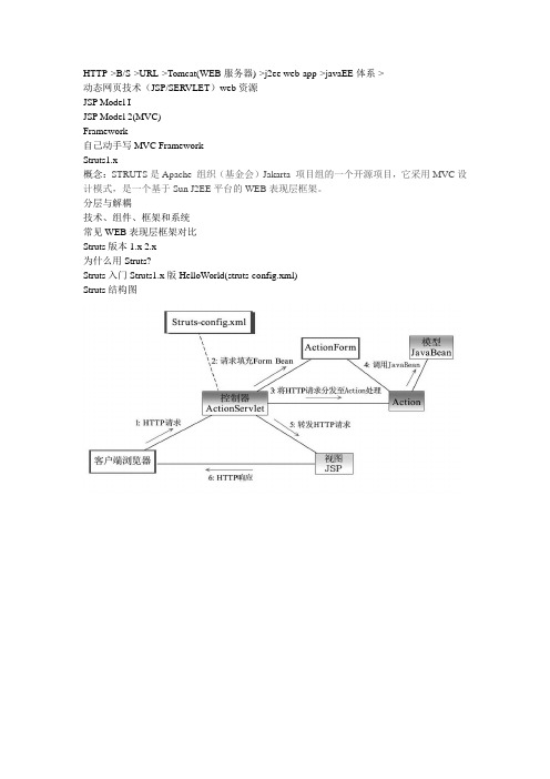 struts1.x知识点