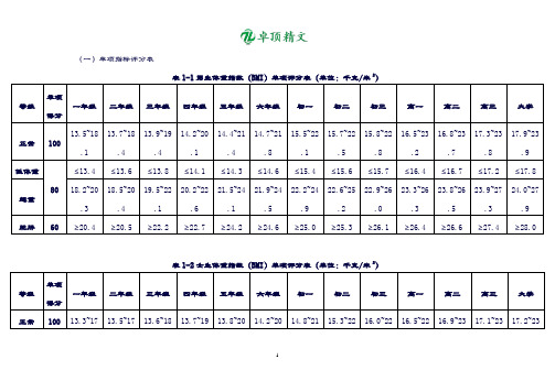 卓顶精文2019年《国家学生体质健康标准》单项指标评分表.doc