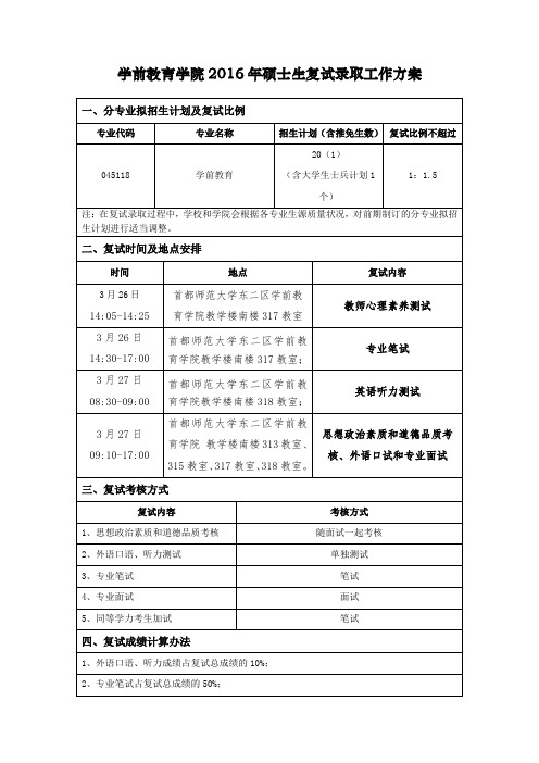 学前教育学院2016年硕士生复试录取工作方案