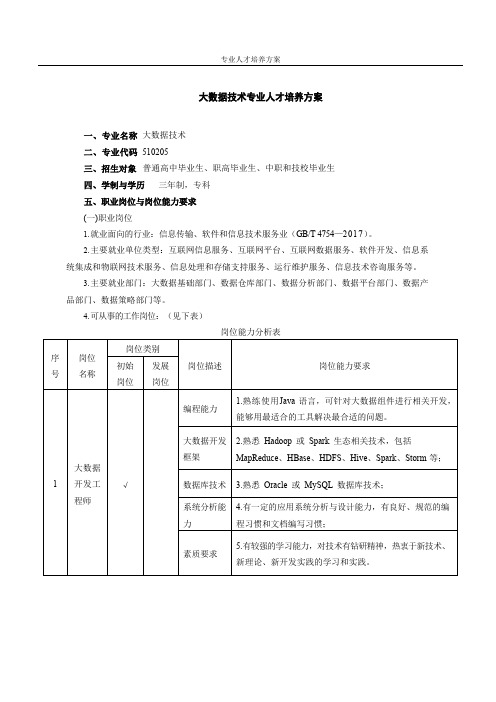 大数据技术专业人才培养方案(高职)