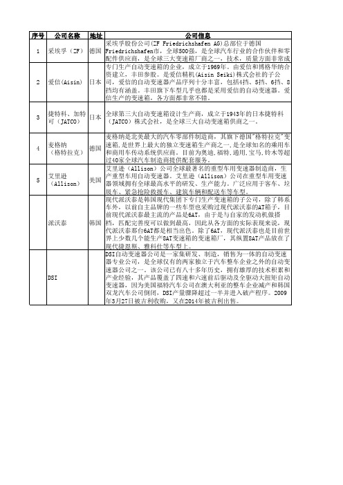 全球前10商用车变速箱汇总