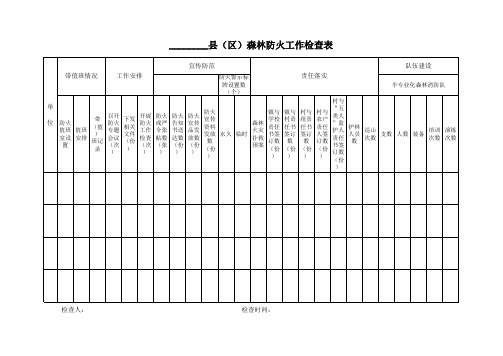 森林防火检查表