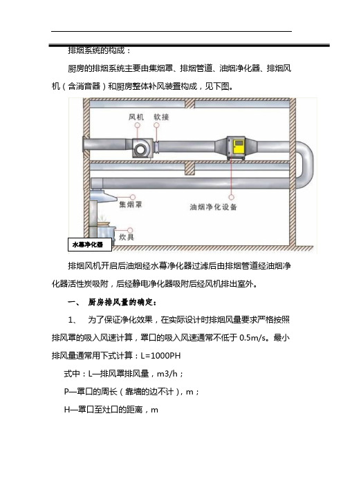 排烟风量计算、风压