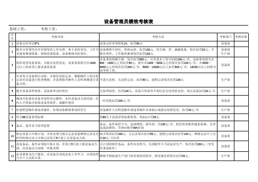 设备管理考核表1