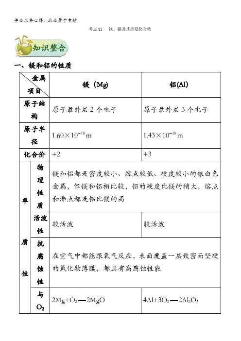 镁、铝及其重要化合物全攻略之化学考点一遍过 