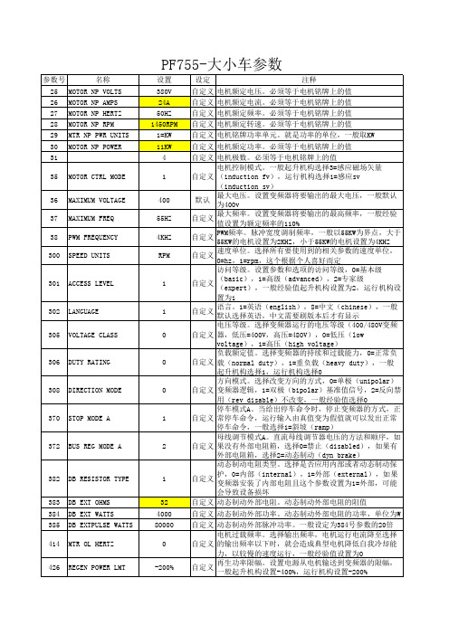 PF755运行参数(不带通讯)