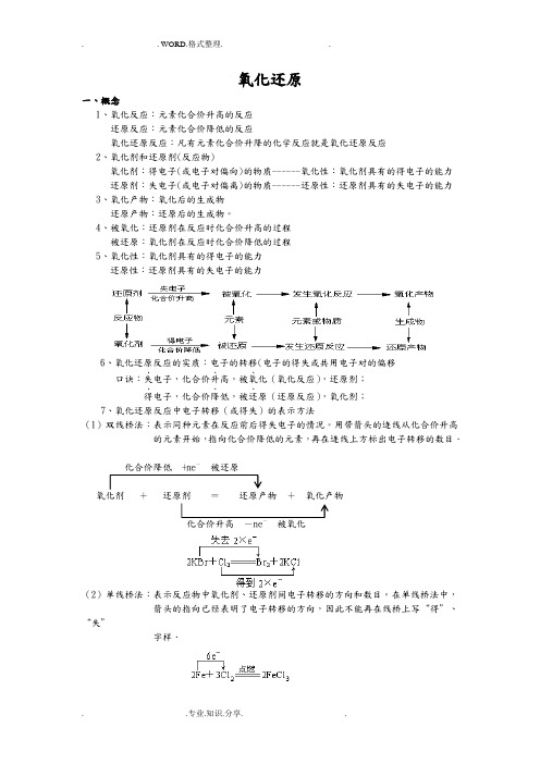 氧化还原反应知识点归纳