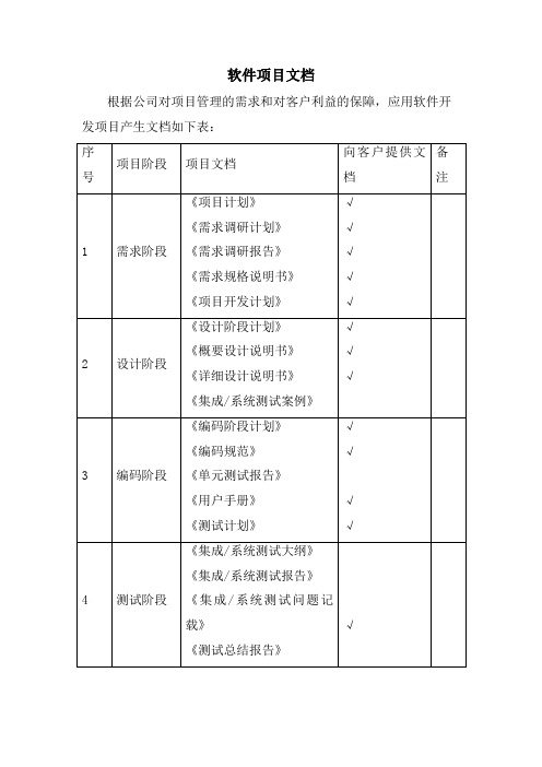 软件项目文档