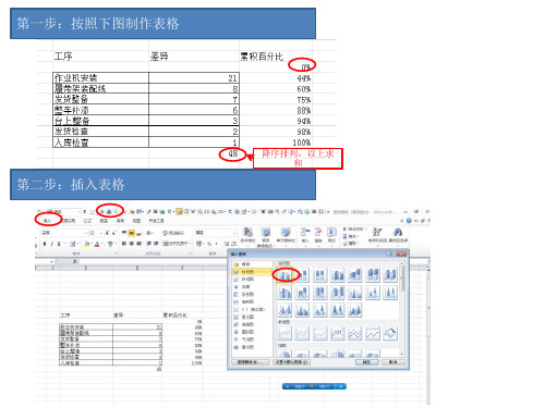 excel 2010 帕累托图制作方法