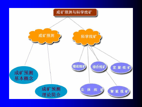 矿产勘查 3第三讲第三章 成矿预测与科学找矿