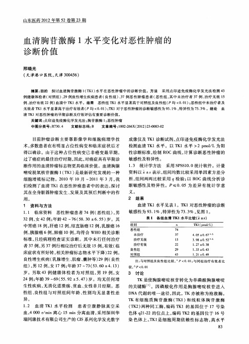 血清胸苷激酶1水平变化对恶性肿瘤的诊断价值