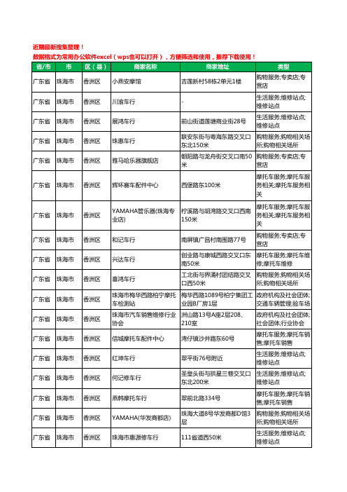 2020新版广东省珠海市香洲区摩配工商企业公司商家名录名单黄页联系方式大全70家