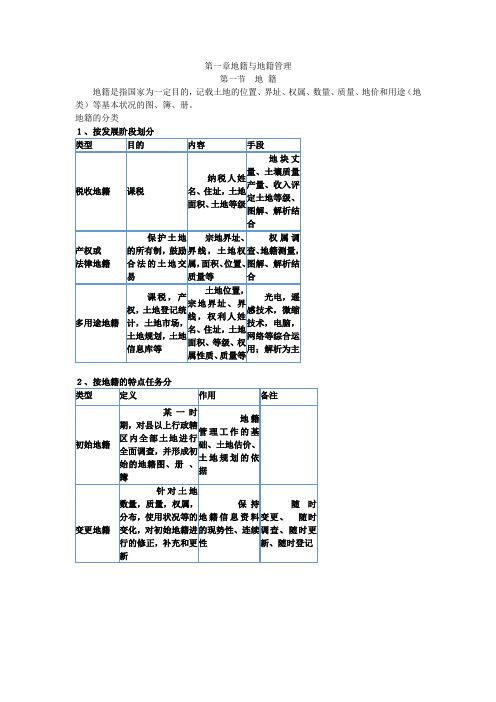 地籍管理