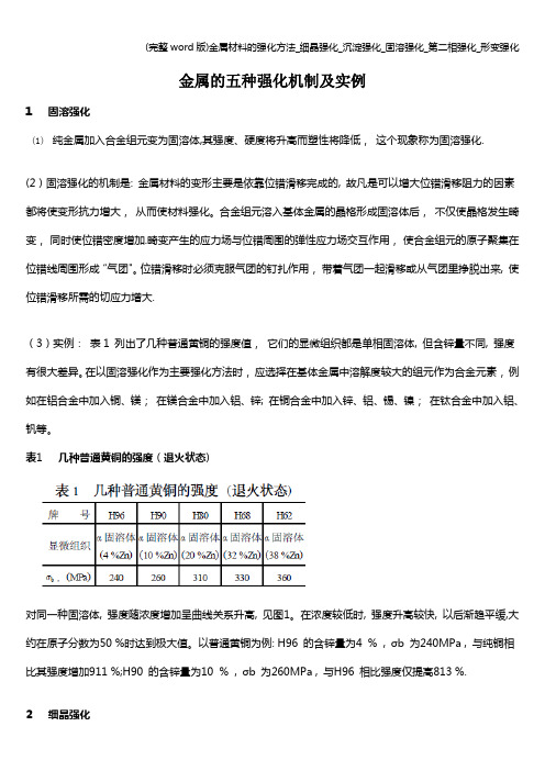 (完整word版)金属材料的强化方法_细晶强化_沉淀强化_固溶强化_第二相强化_形变强化