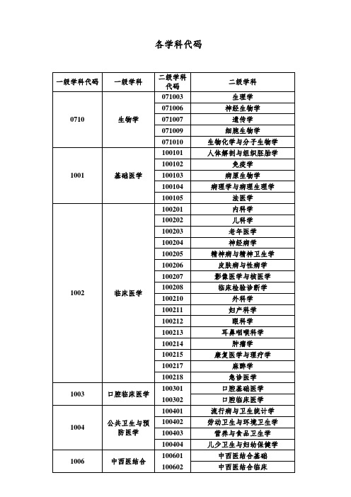 医学院各学科及学科代码