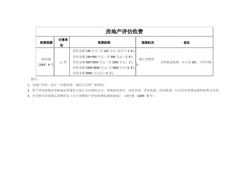 浙江省房地产评估收费