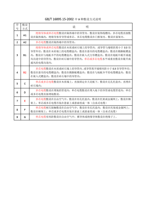 9种敷设方式说明