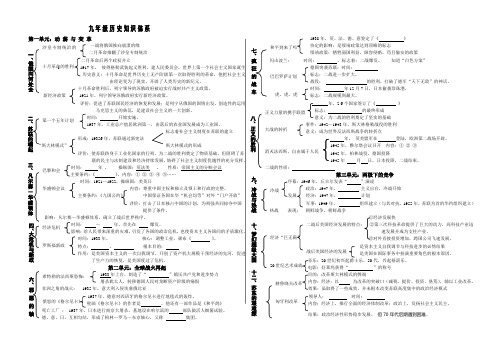 九年级历史知识体系