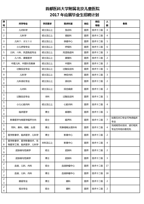 首都医科大学附属北京儿童医院