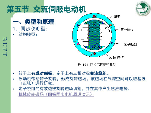 交流伺服电动机及其驱动