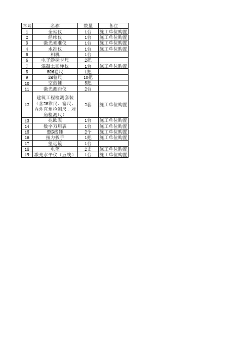 检测计量器具购置清单