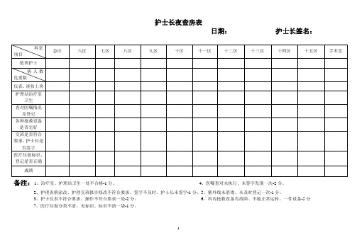 护士长夜查房表Microsoft Word 文档