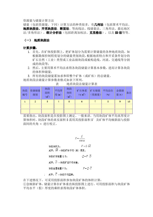 储量计算方法