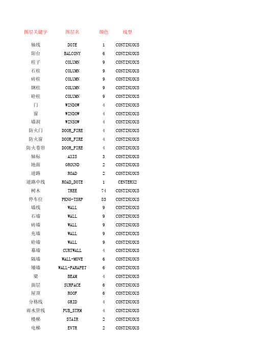 天正建筑CAD图层英文对照表