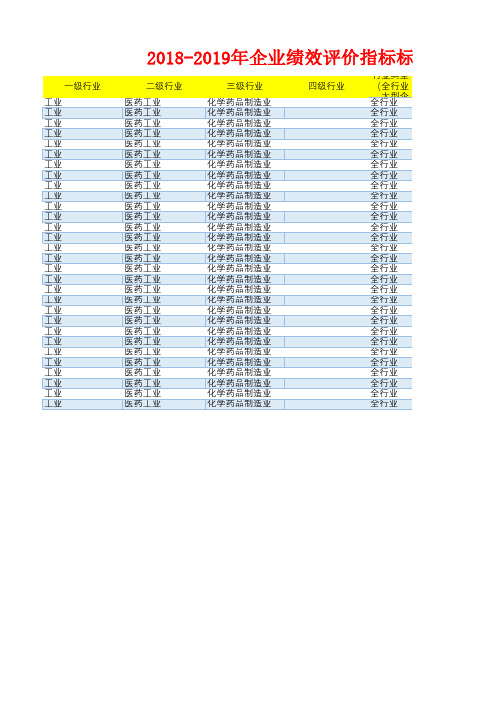 化学药品制造业企业公司绩效评价指标(资产报酬应收流动周转销售营业利润速动比率)标准值(2018-2019)